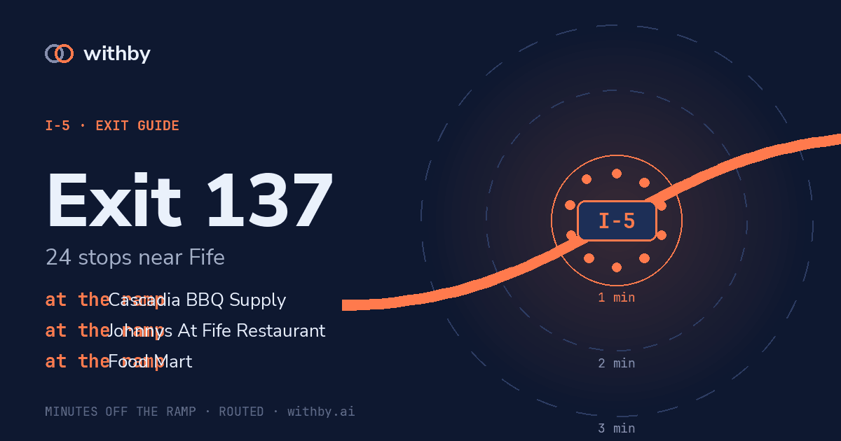 I-5 Exit 137 — Poodle Dog Restaurant and 115 more stops | withby