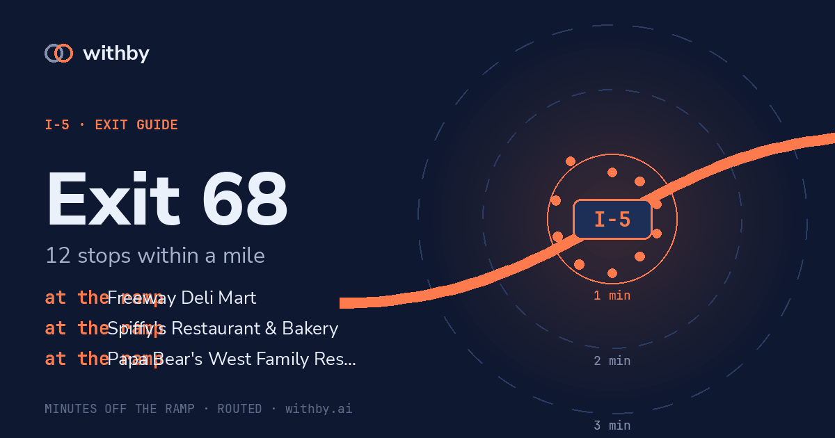 I-5 Exit 68 — Spiffy's Restaurant & Bakery and 11 more stops | withby