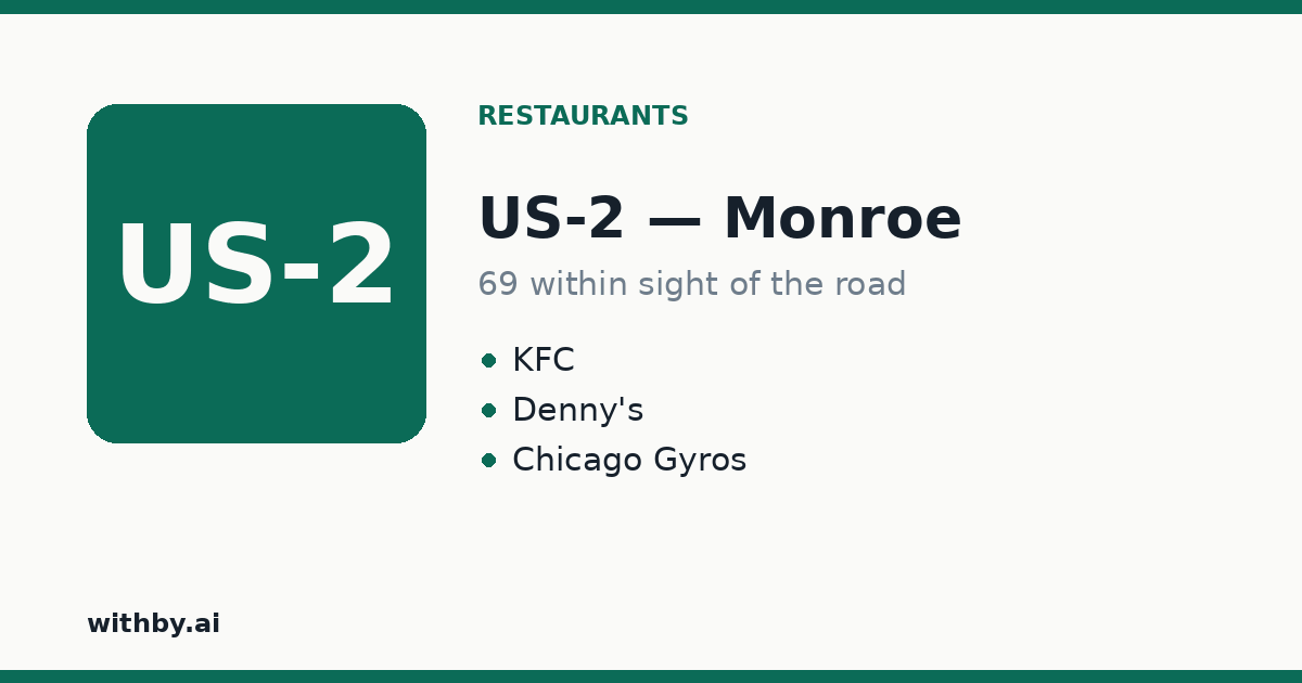 Restaurants you'll pass on US-2 through Monroe